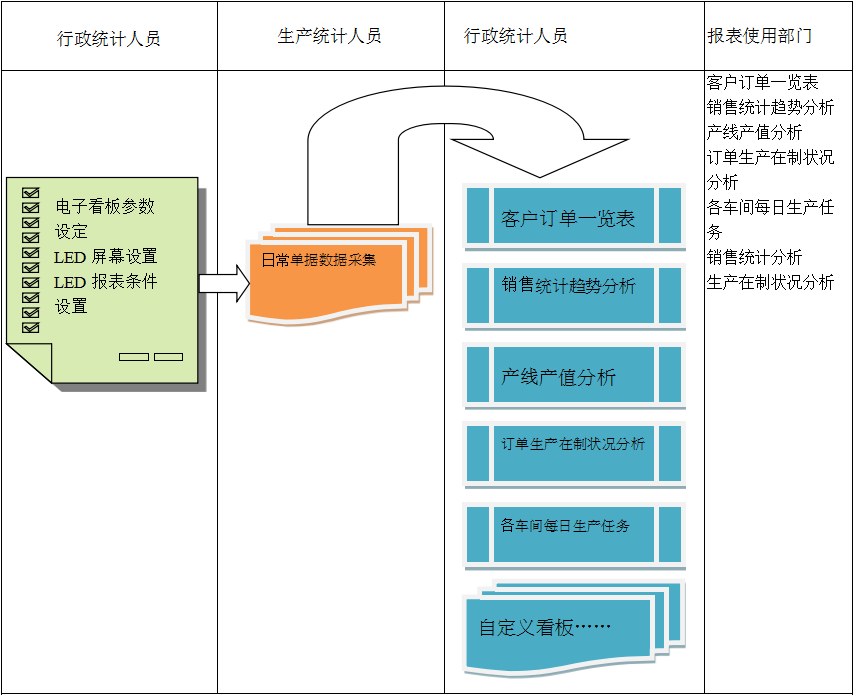 使用电商华体会手机网页版_华体会（中国）
进行订单管理有哪些好处?