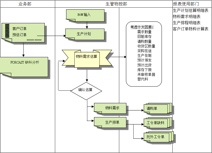 华体会手机网页版_华体会（中国）
的三大维度管理