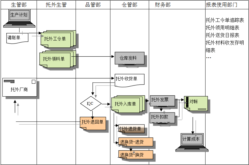 华体会手机网页版_华体会（中国）
给企业内部控制带来哪些影响及风险?